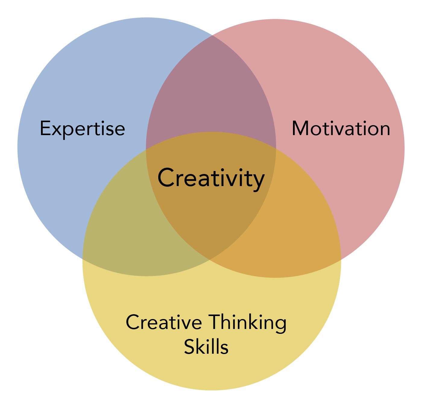 How can creative thinking be improved?